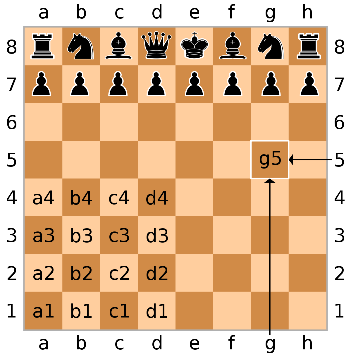 chess games rules in tamil pdf